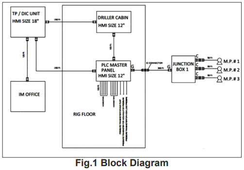 Block Diagram